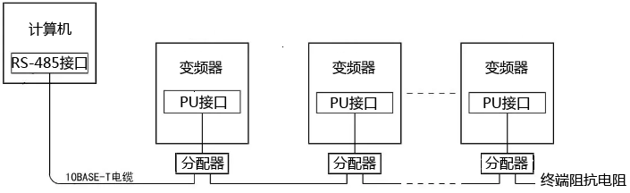 計(jì)算機(jī)與多臺(tái)變頻器連接