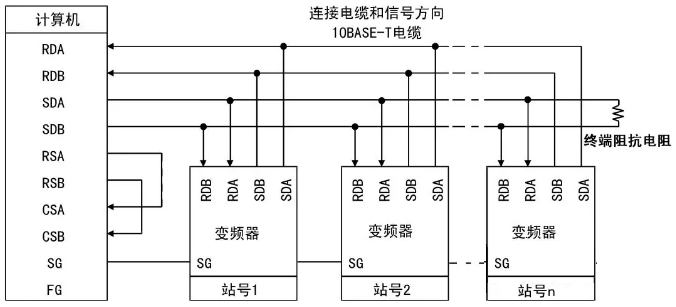 計(jì)算機(jī)與多臺(tái)變頻器接線方法
