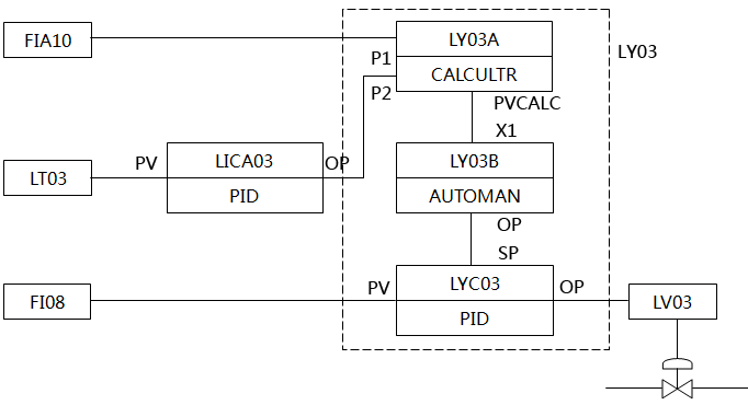 三沖量控制系統功能框圖 三沖量控制系統功能框圖