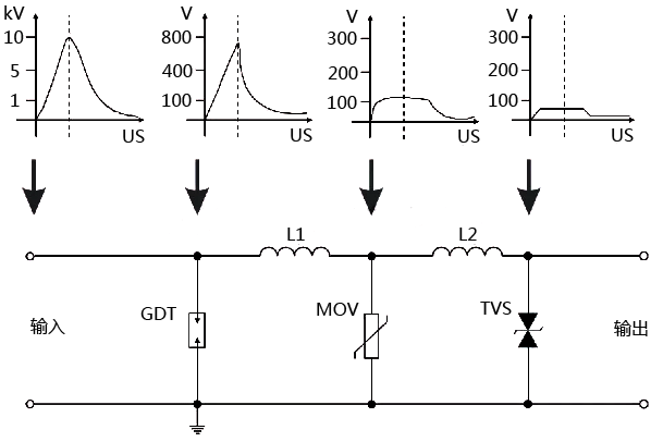 信號浪涌保護(hù)器工作原理示意圖