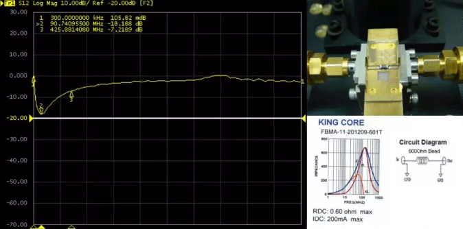 磁珠的插損曲線 磁珠的插損曲線