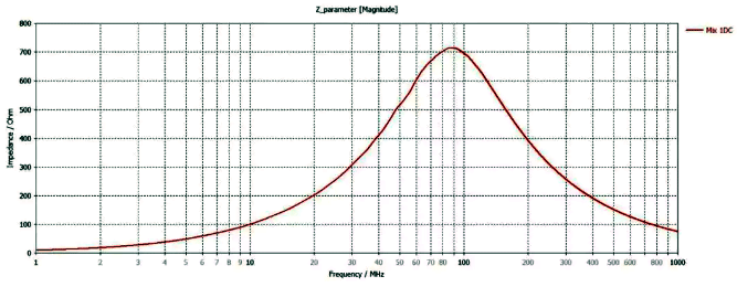 修正后的阻抗曲線 修正后的阻抗曲線