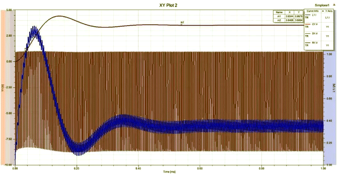 加入磁珠等效電路后各元件上的電壓波形 加入磁珠等效電路后各元件上的電壓波形