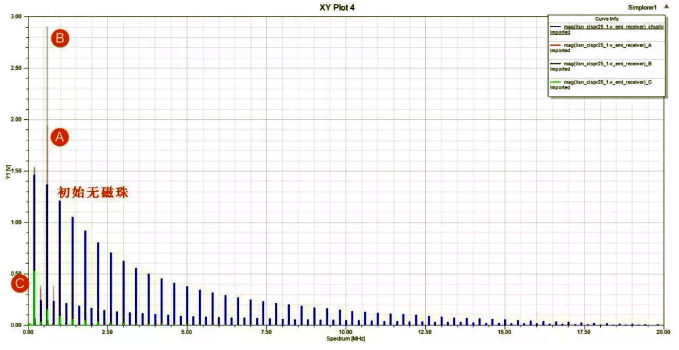 三種方式應用在節開關電源中的效果