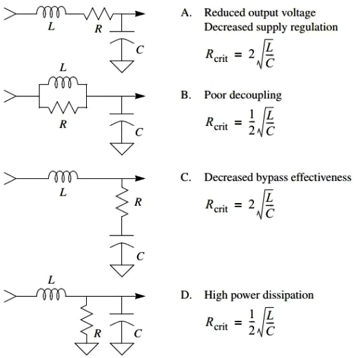 為解耦網絡提供阻尼的首選方法