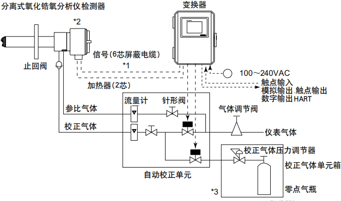 小型可移動(dòng)式燃油鍋爐氧化鋯樣分析儀配置 小型可移動(dòng)式燃油鍋爐氧化鋯樣分析儀配置