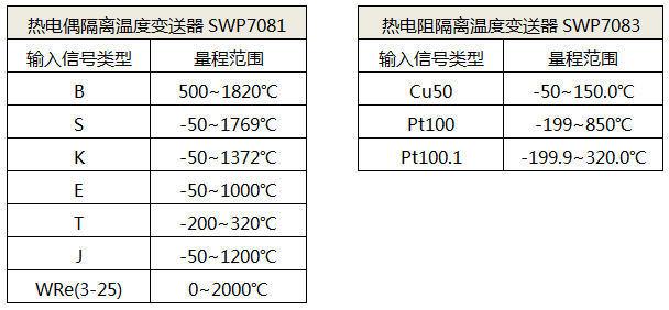 SWP7081溫度變送器輸入信號類型