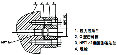 單晶硅變送器過程連接-1/2NPT不銹鋼橢圓形法蘭(代碼1) 單晶硅變送器過程連接-1/2NPT不銹鋼橢圓形法蘭(代碼1)
