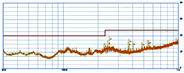 數(shù)顯儀表PCB主板借助鐵殼接地時噪聲測試數(shù)據(jù) 數(shù)顯儀表PCB主板借助鐵殼接地時噪聲測試數(shù)據(jù)