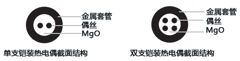 鎧裝熱電偶截面結(jié)構(gòu) 鎧裝熱電偶截面結(jié)構(gòu)
