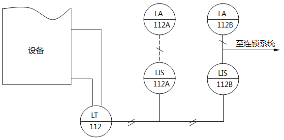 儀表系統(tǒng)圖中液位指示、聯(lián)鎖、報(bào)警的儀表位號(hào)示例