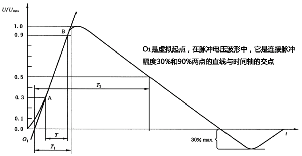 未連接CND的發(fā)生器輸出端的開路電壓波形(1.2/50μs)