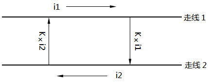 走線可彼此耦合 走線可彼此耦合