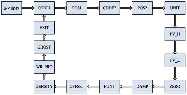SWP-ST61壓力變送器遙控器參數界面 SWP-ST61壓力變送器遙控器參數界面