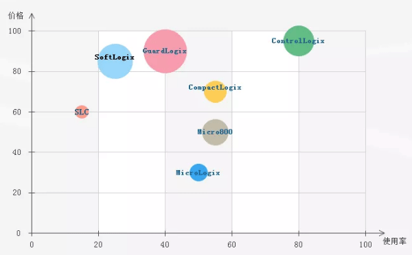 AB PLC價格大致分布 AB PLC價格大致分布