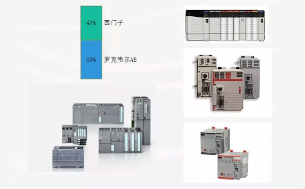 AB和西門子PLC外形對比 AB和西門子PLC外形對比