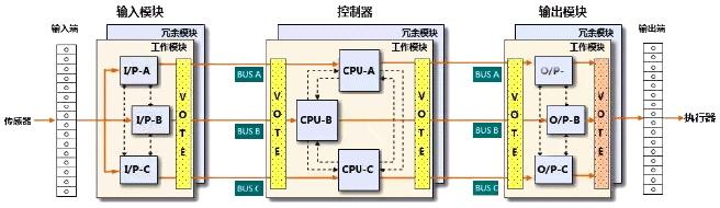 TCS-900控制站結(jié)構(gòu)層級(jí) TCS-900控制站結(jié)構(gòu)層級(jí)