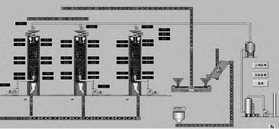 石灰窯自動化控制系統運行監控畫面
