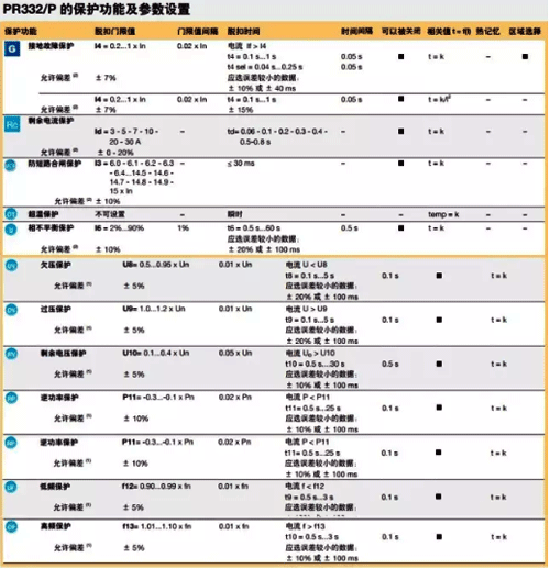 斷路器其它的保護(hù)功能
