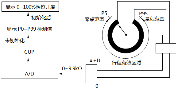 行程檢測系統 行程檢測系統