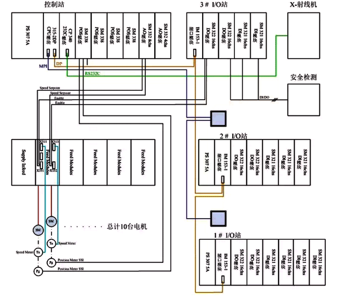 自動化方案的系統結構 自動化方案的系統結構