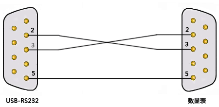 USB-RS232電纜與數(shù)顯表串口通信接線