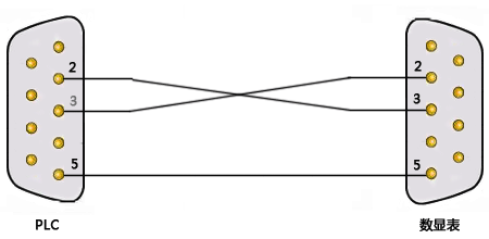 數(shù)顯表與PLC串口通信接線