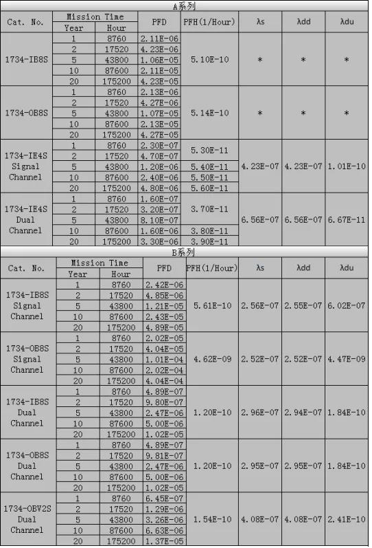 驗算PFD值 驗算PFD值