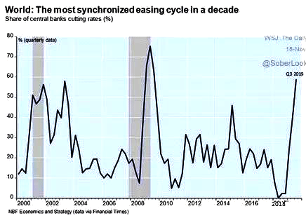 全球央行利率政策動(dòng)向 全球央行利率政策動(dòng)向