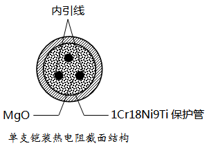 單支鎧裝熱電阻截面結構 單支鎧裝熱電阻截面結構