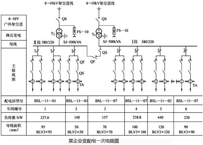 某企業變配電一次電路圖