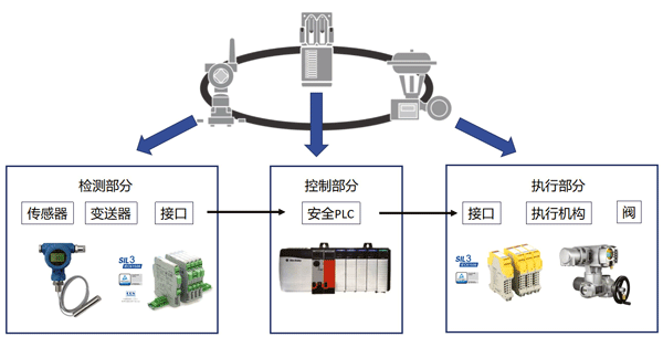 SIF回路構成示意圖 SIF回路構成示意圖