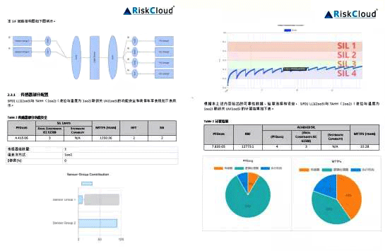SIF回路結構圖及計算PFD趨勢分析餅圖 SIF回路結構圖及計算PFD趨勢分析餅圖