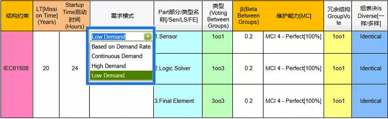 RiskCloud SIL等級(jí)計(jì)算軟件