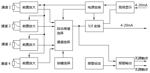 四路溫度遠傳監測儀總體設計方案