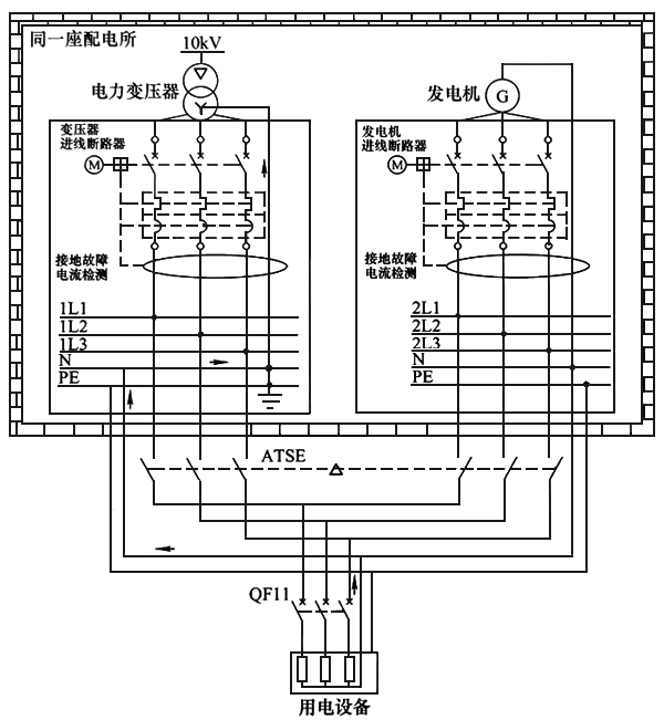 互為備用電源時ATSE可采用三級開關