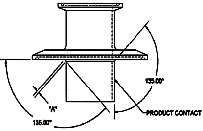 角度轉換示意圖 角度轉換示意圖