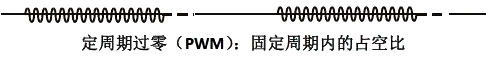 定周期過(guò)零控制方式(PWM過(guò)零)