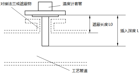 法蘭連接套管安裝示意圖 法蘭連接套管安裝示意圖