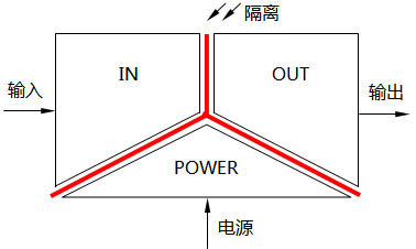 信號隔離器的三端隔離 信號隔離器的三端隔離