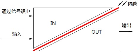 輸入側獲取能量無源信號隔離器的輸入端隔離 輸入側獲取能量無源信號隔離器的輸入端隔離