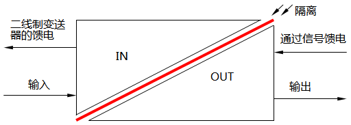 無源饋電隔離 無源饋電隔離