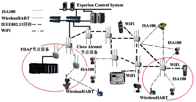 霍尼韋爾公司OneWireless多協(xié)議無線網(wǎng)絡(luò) 霍尼韋爾公司OneWireless多協(xié)議無線網(wǎng)絡(luò)