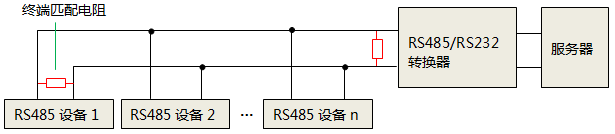 單獨使用RS232轉RS485轉換器時，終端匹配電阻安裝位置