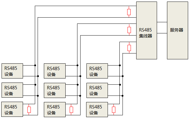 使用RS485集線器時，終端匹配電阻安裝位置