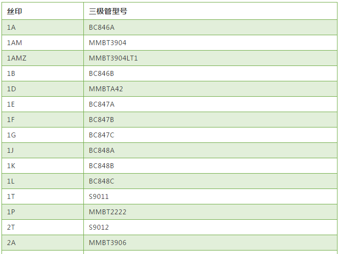 常用貼片三極管絲印與型號對照表 常用貼片三極管絲印與型號對照表
