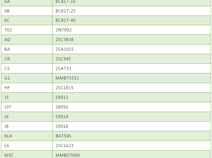 常用貼片三極管絲印與型號對照表2 常用貼片三極管絲印與型號對照表2