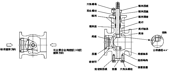 V型球閥結(jié)構(gòu)圖 V型球閥結(jié)構(gòu)圖