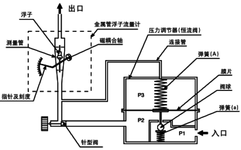 吹掃裝置結構示意圖 吹掃裝置結構示意圖