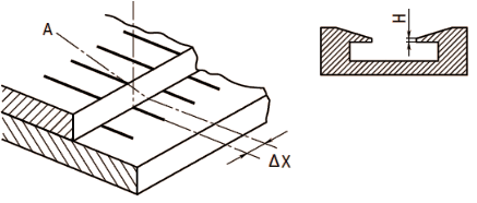 游標尺與主尺刻度面之間存在著階差高度,這容易引起讀數誤差 游標尺與主尺刻度面之間存在著階差高度,這容易引起讀數誤差